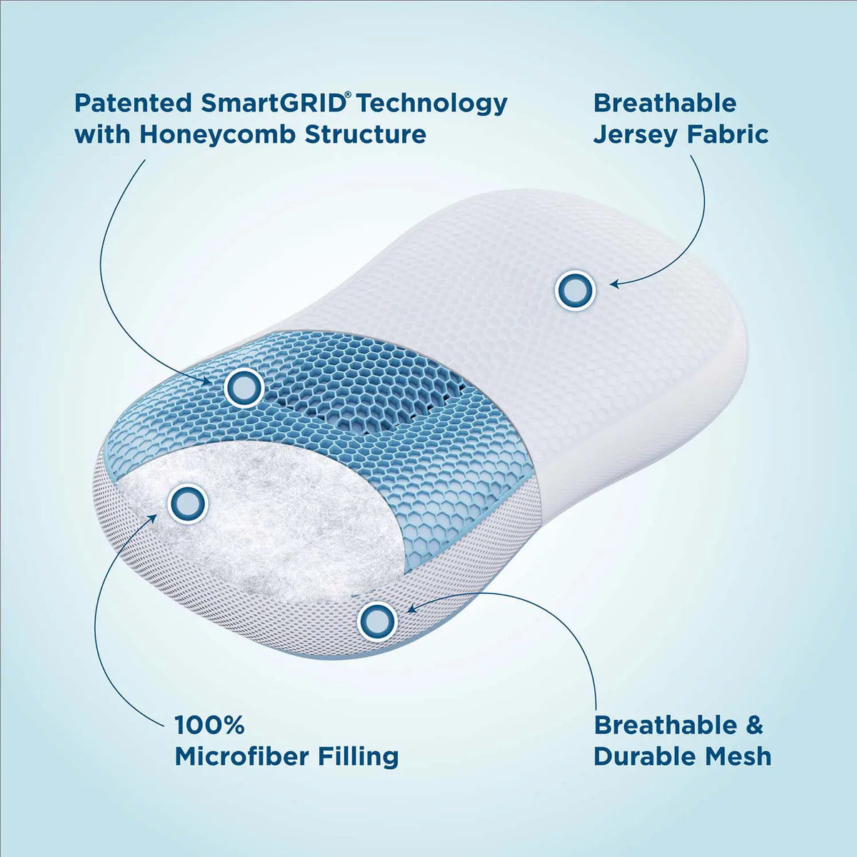 Smart ErgoRelief Pillow