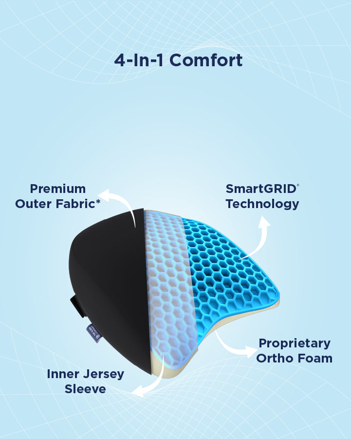Ortho Car Neck Rest Cushion