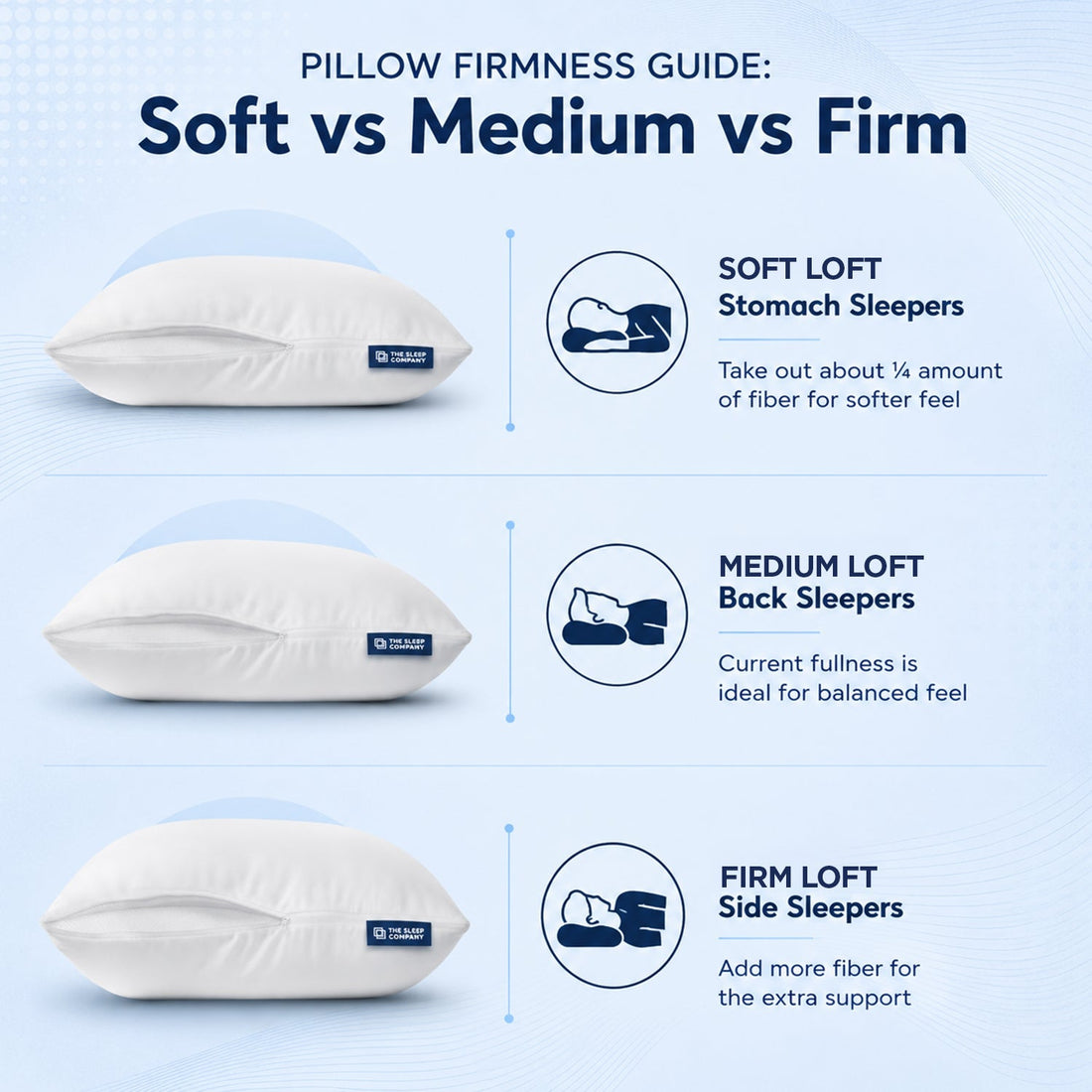Pillow Firmness Guide: How to Choose the Right Pillow for Better Sleep