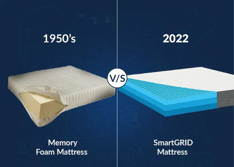 What Is Memory Foam? Pros, Cons & Alternatives (2026)