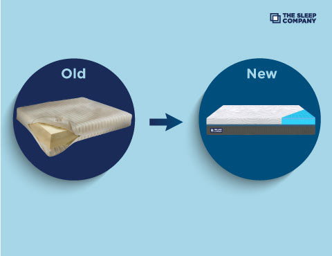 Changing Trends of Mattresses in 2024