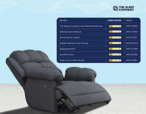 Best Recliner Sofa Brand in India