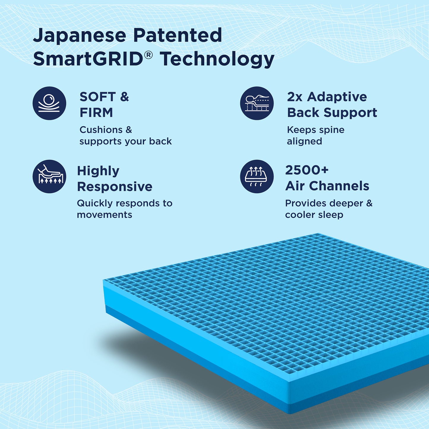 Smart Ortho Hybrid Mattress