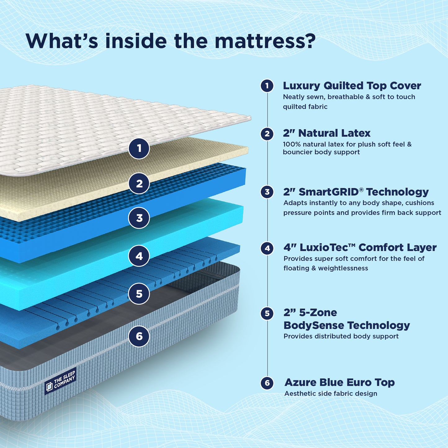 Smart Luxe Royale Mattress