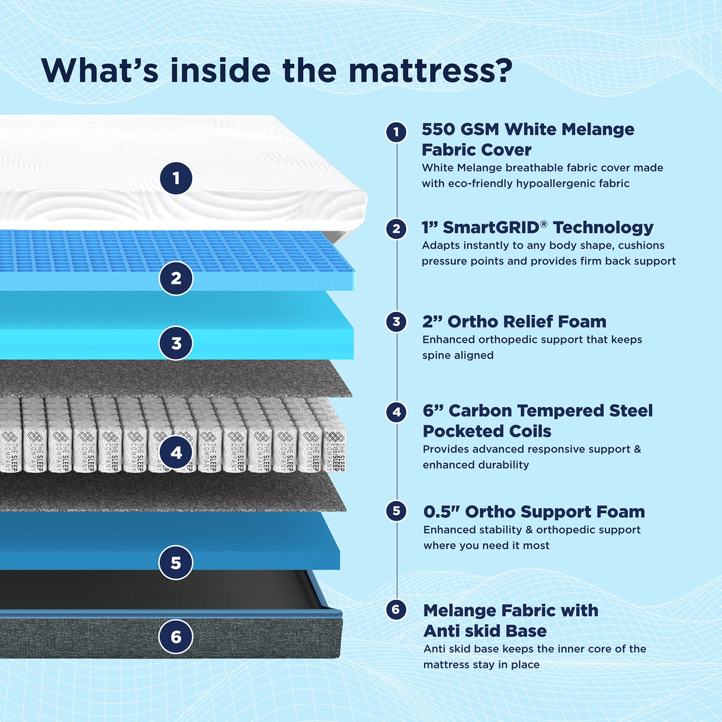 Smart Ortho Hybrid Mattress