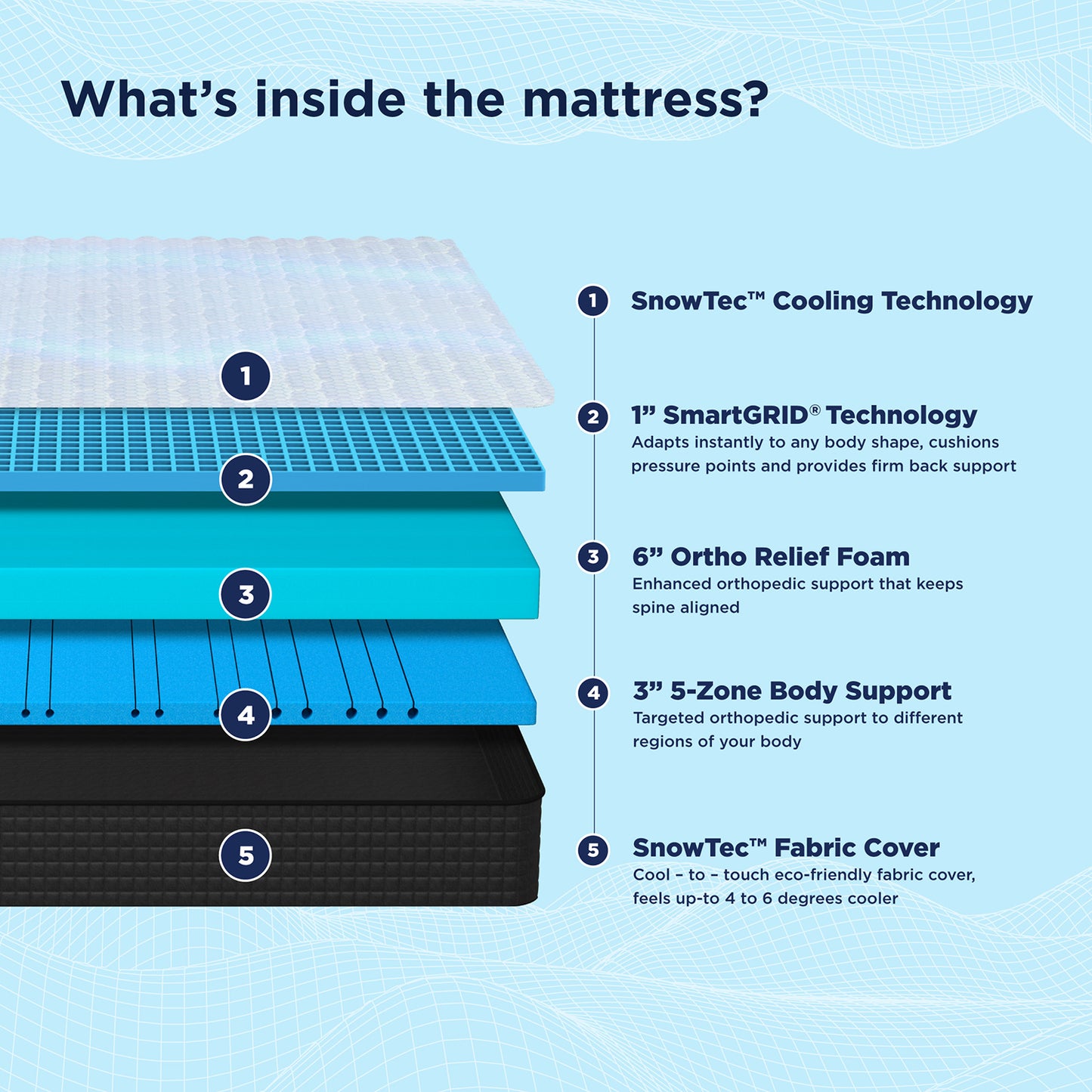 Smart Ortho Pro SnowTec Cooling Technology