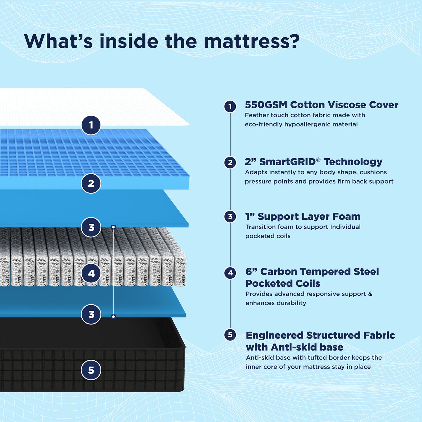 Smart Luxe Hybrid Mattress