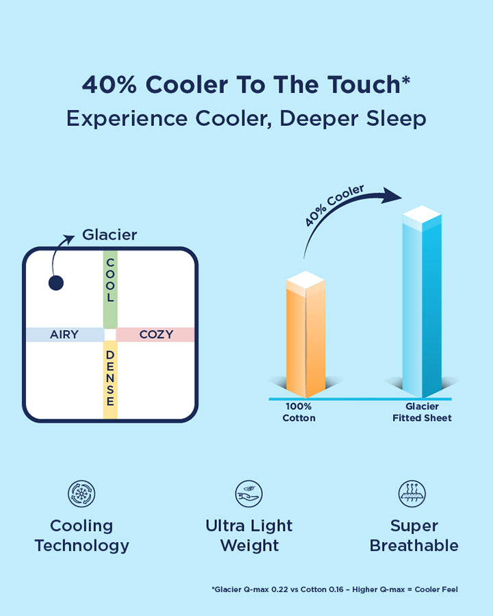 Glacier Thermo Fitted Sheet