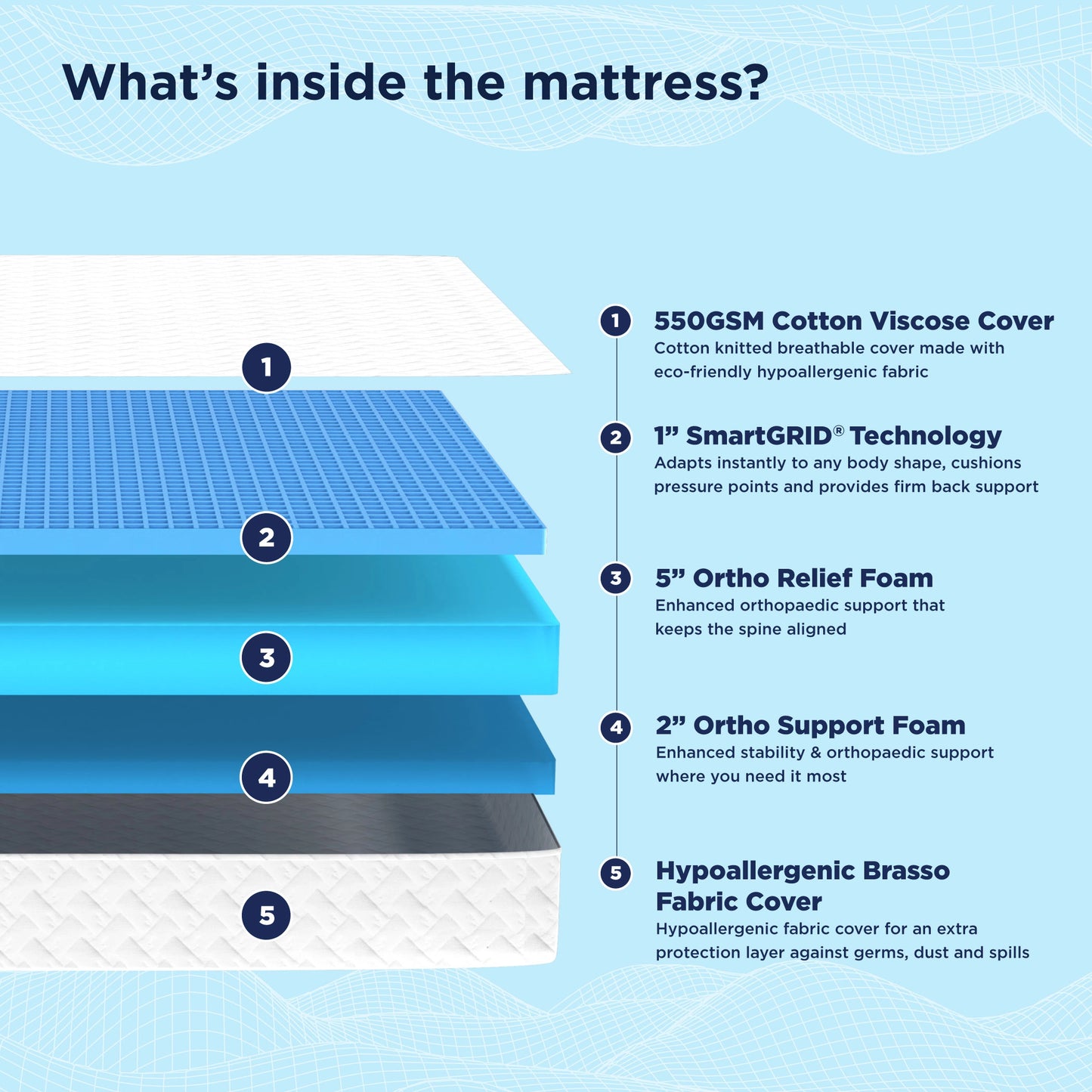 Smart Ortho Mattress