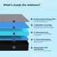 Smart Ortho Pro Mattress