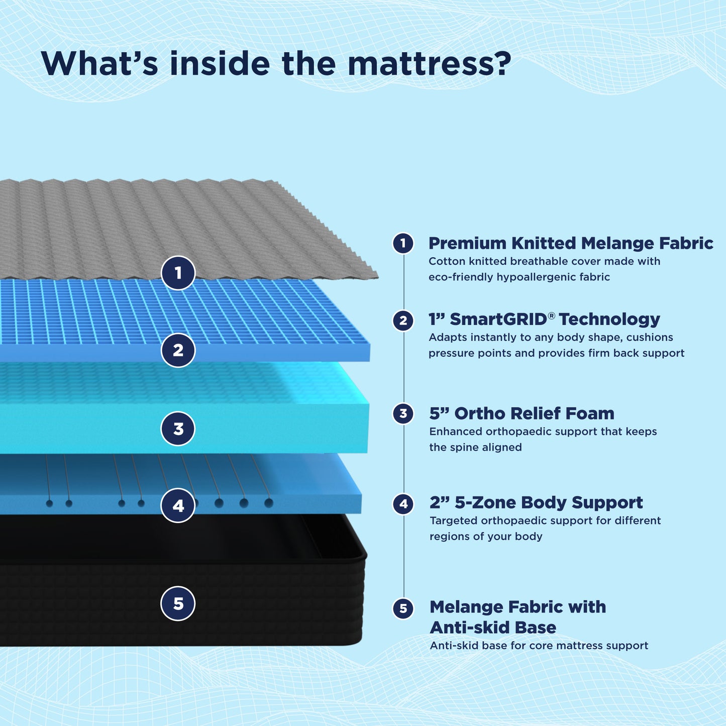 Smart Ortho Pro Mattress