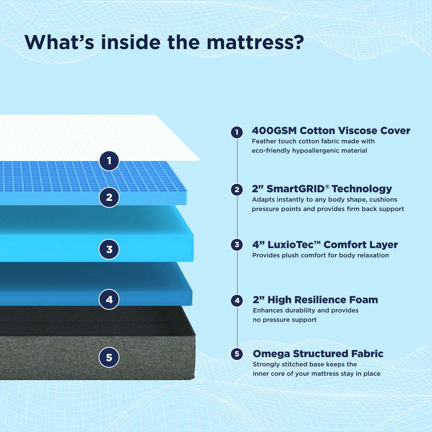 Smart Luxe Mattress