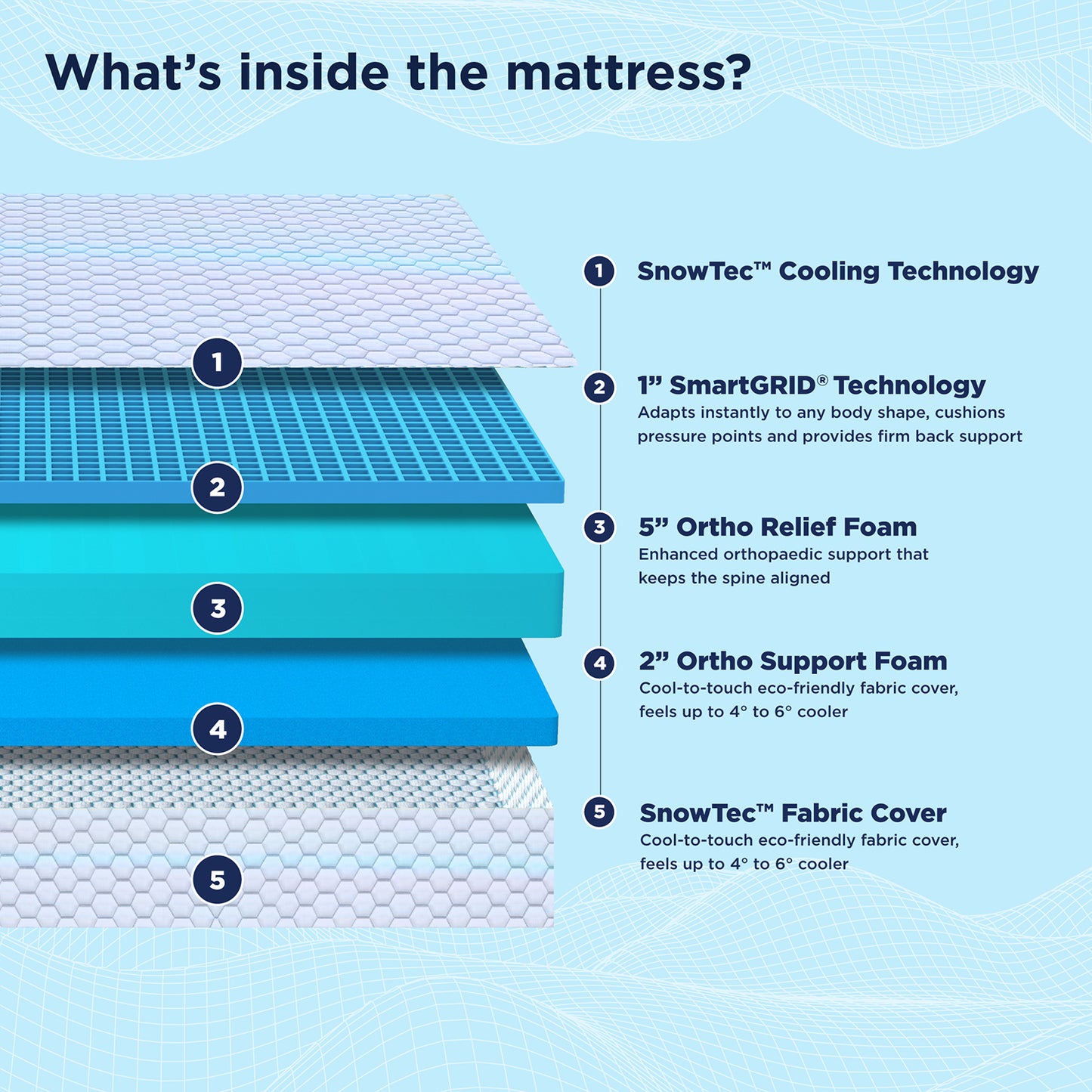 Smart Ortho SnowTec Cooling Technology