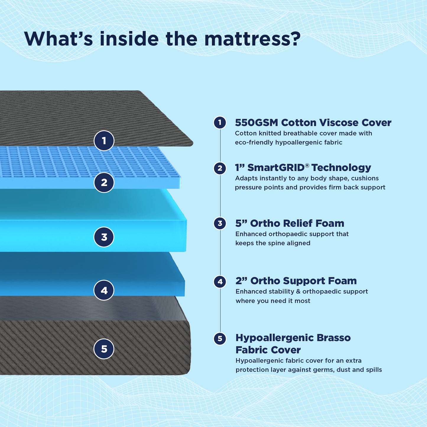 Smart Ortho Mattress