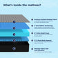 Smart Ortho Pro Mattress