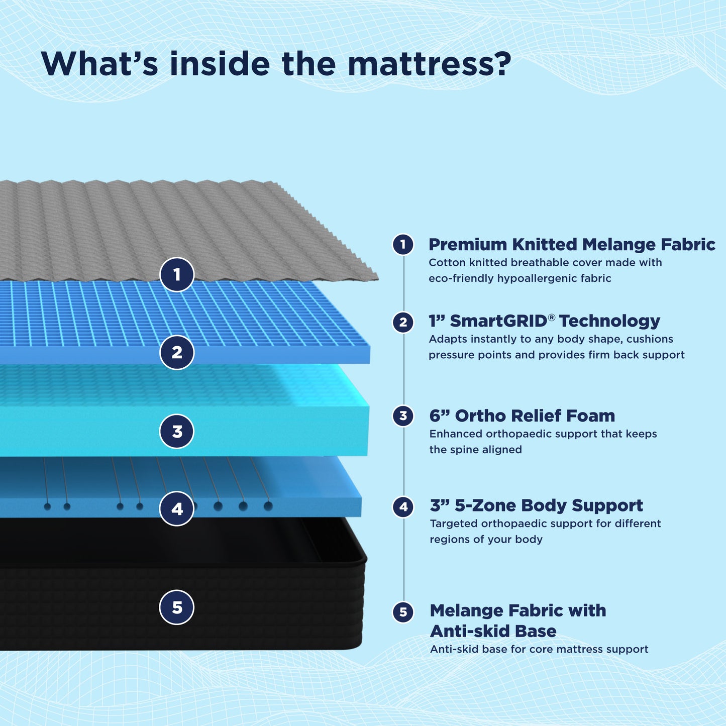 Smart Ortho Pro Mattress