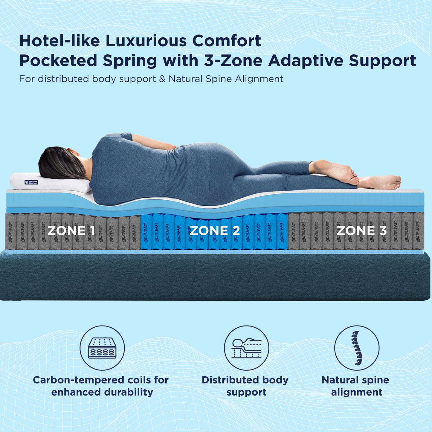 Smart Luxe Hybrid Mattress