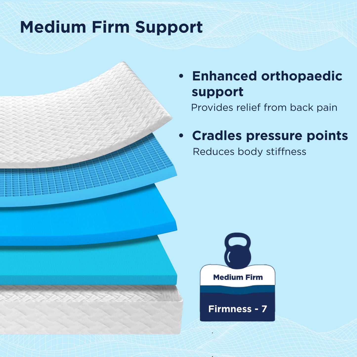 Smart Ortho Mattress