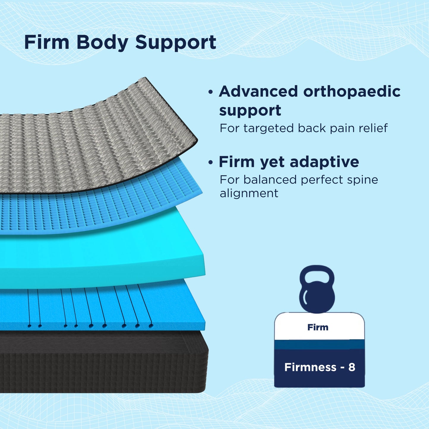 Smart Ortho Pro Mattress