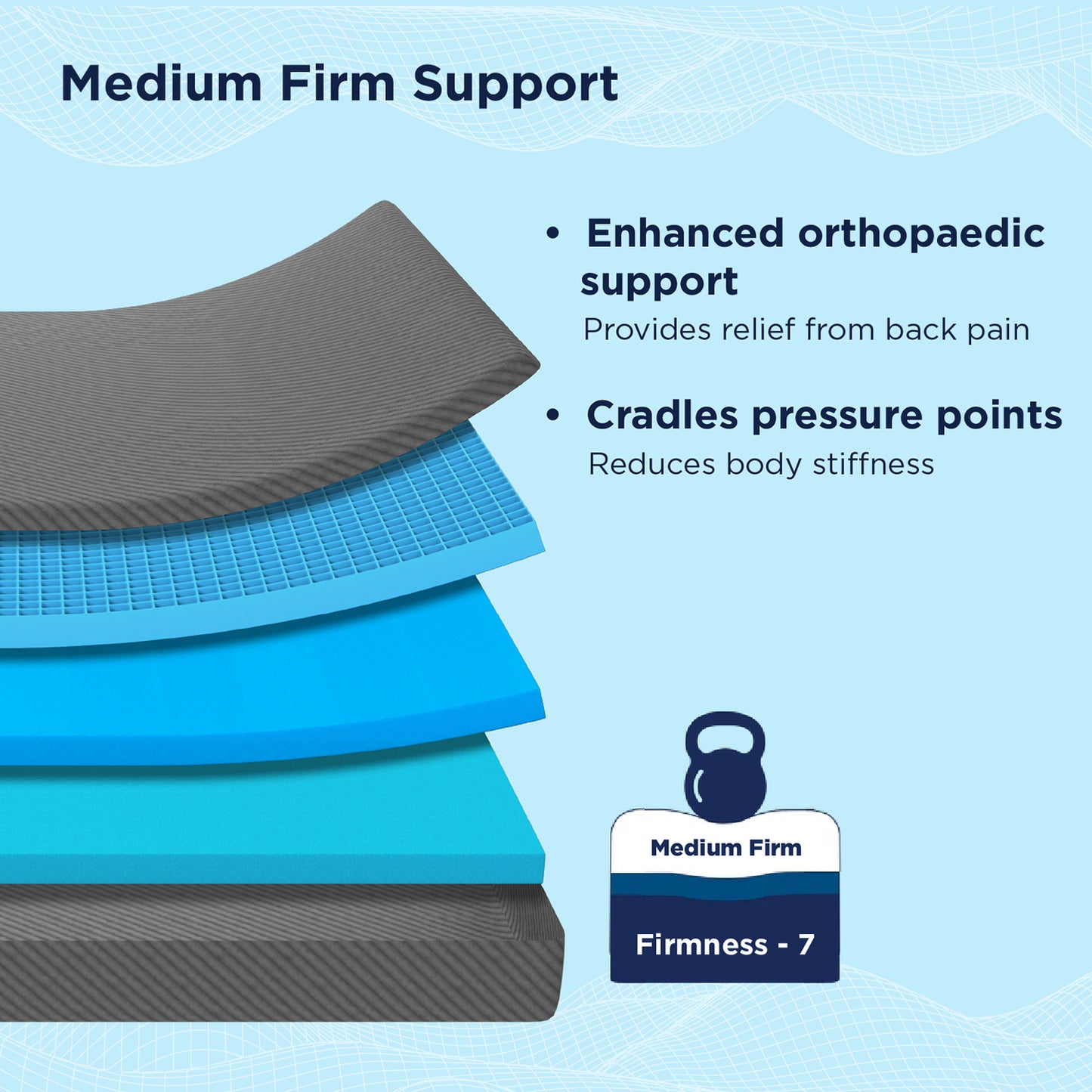 Smart Ortho Mattress