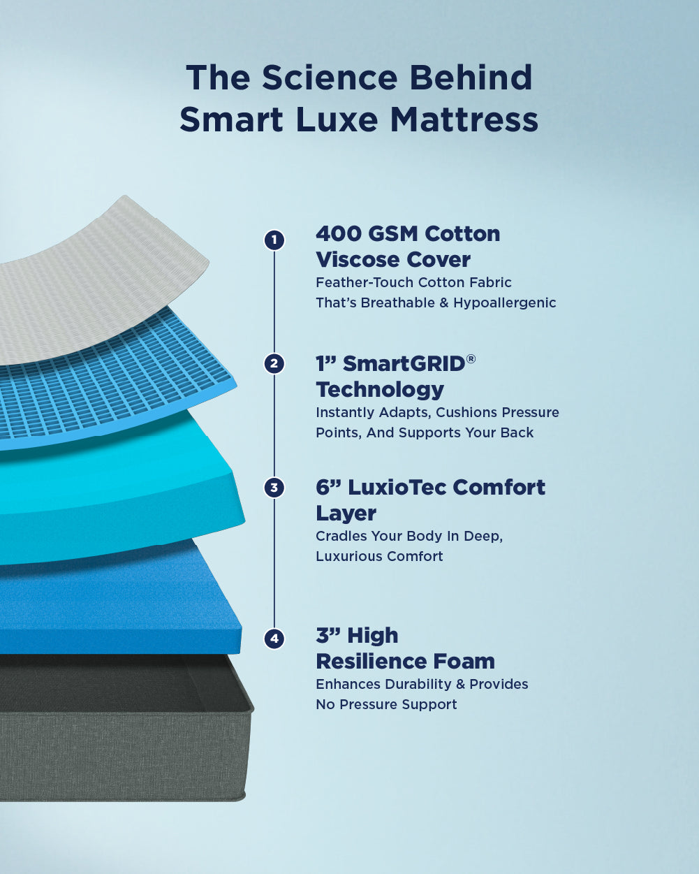 Smart Luxe Mattress - Custom