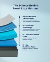 Smart Luxe Mattress - Custom