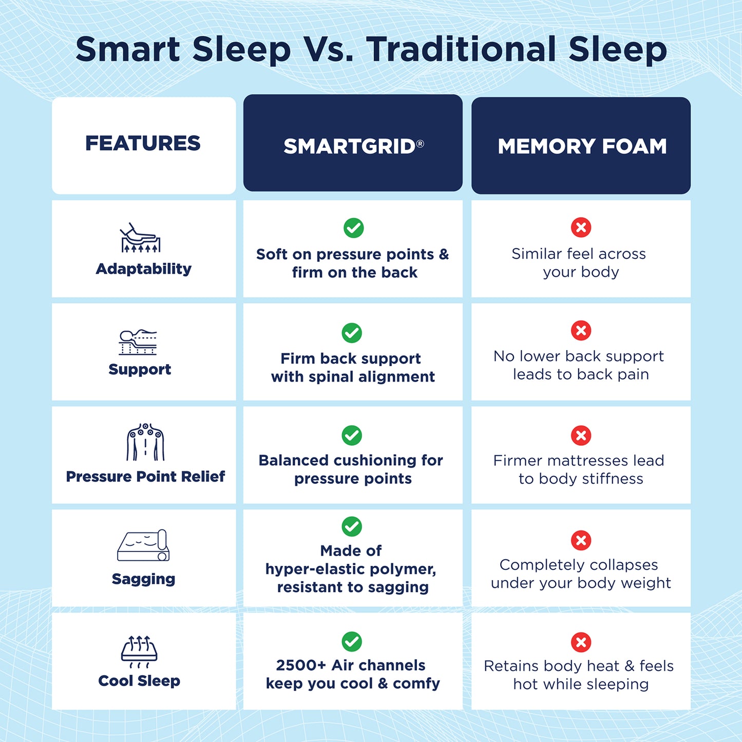 Smart Luxe Mattress