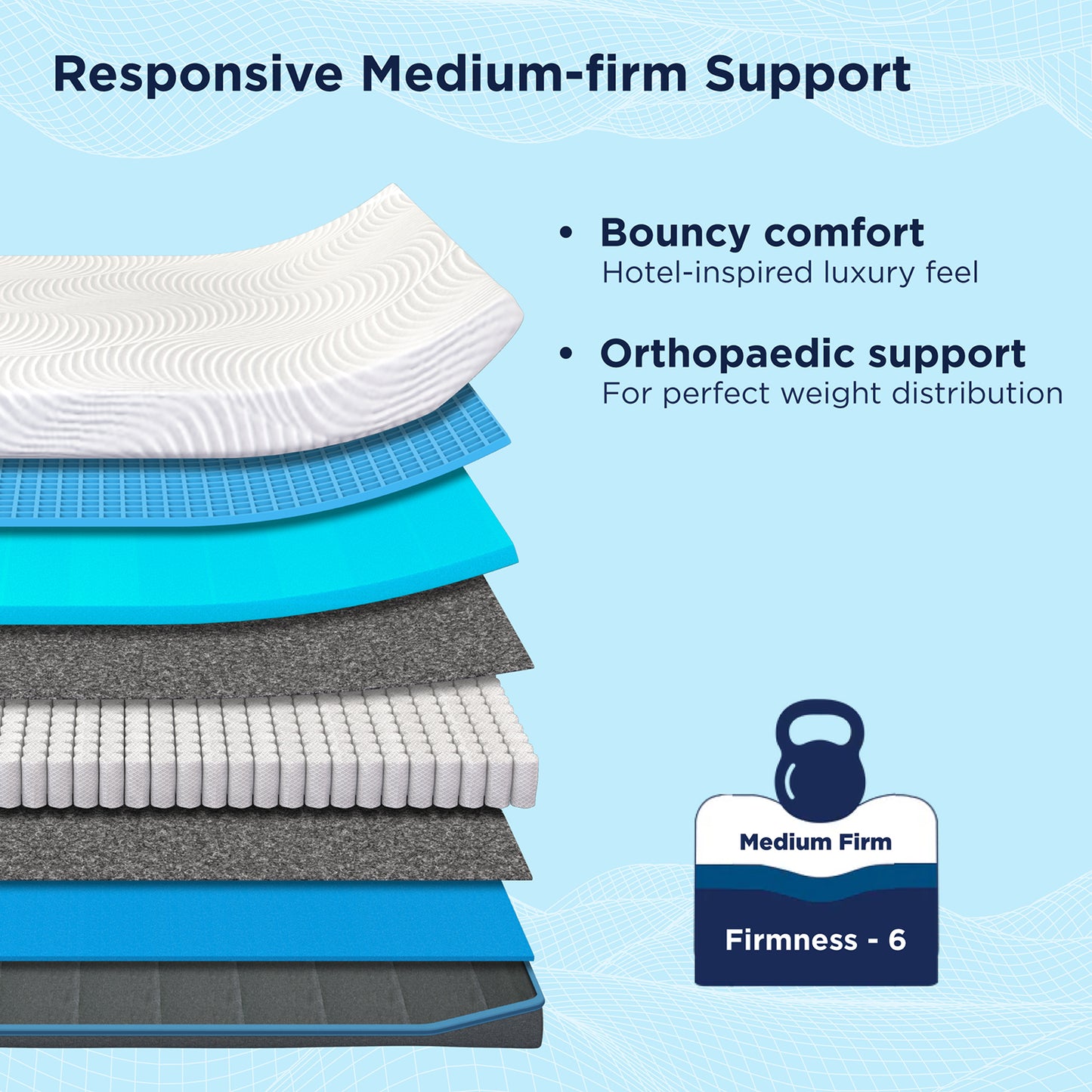 Smart Ortho Hybrid Mattress