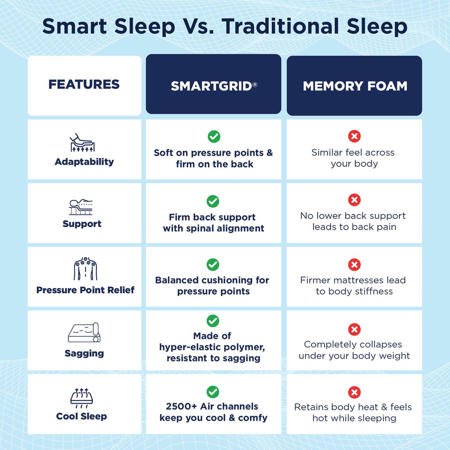 Smart Luxe Royale Mattress