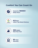 Smart Luxe Mattress - Custom