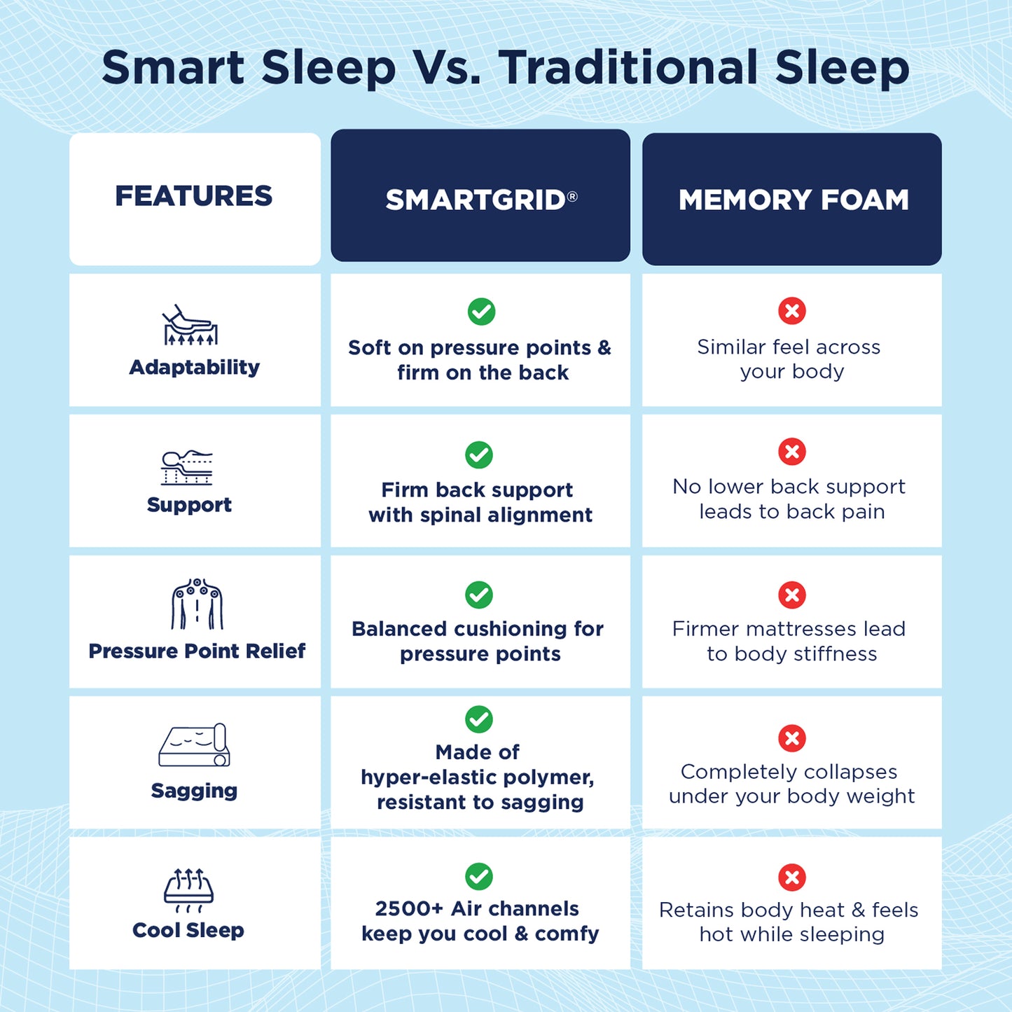 Smart Ortho Mattress