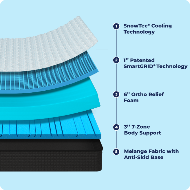 mattress feature image