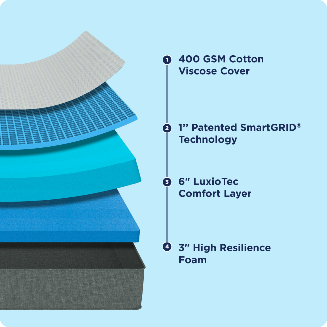 mattress feature image