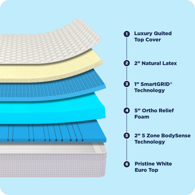 mattress feature image