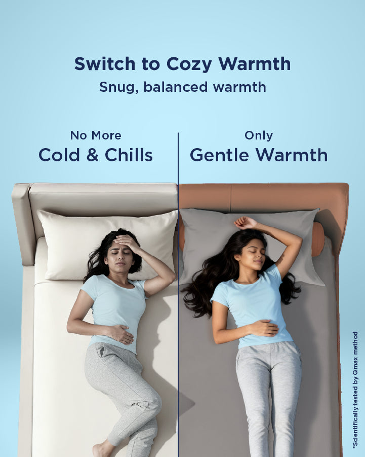 Sunrise Thermo Fitted Sheet