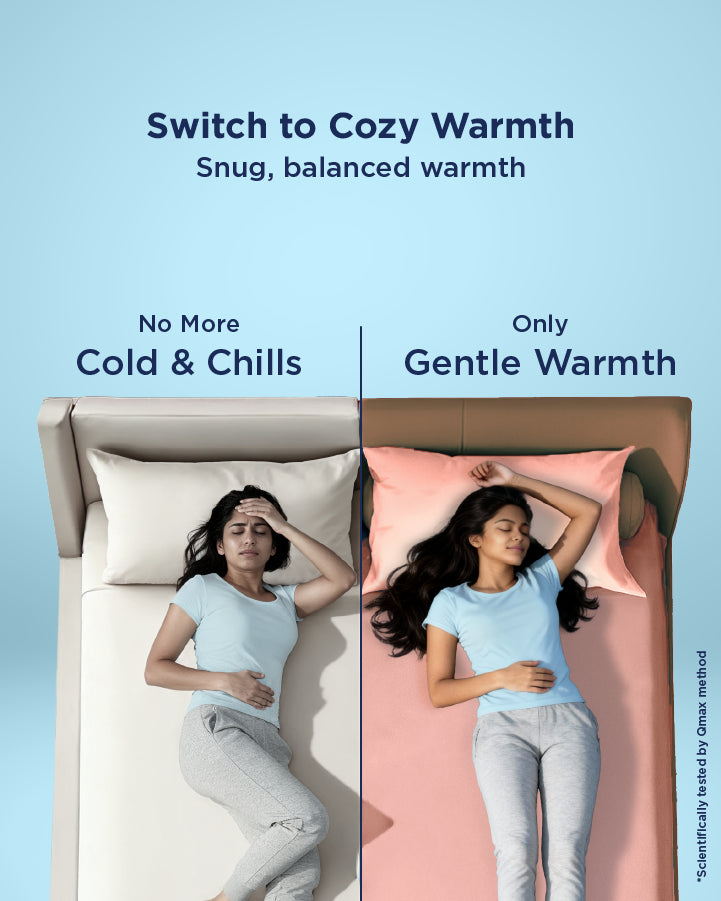 Sunrise Thermo Fitted Sheet