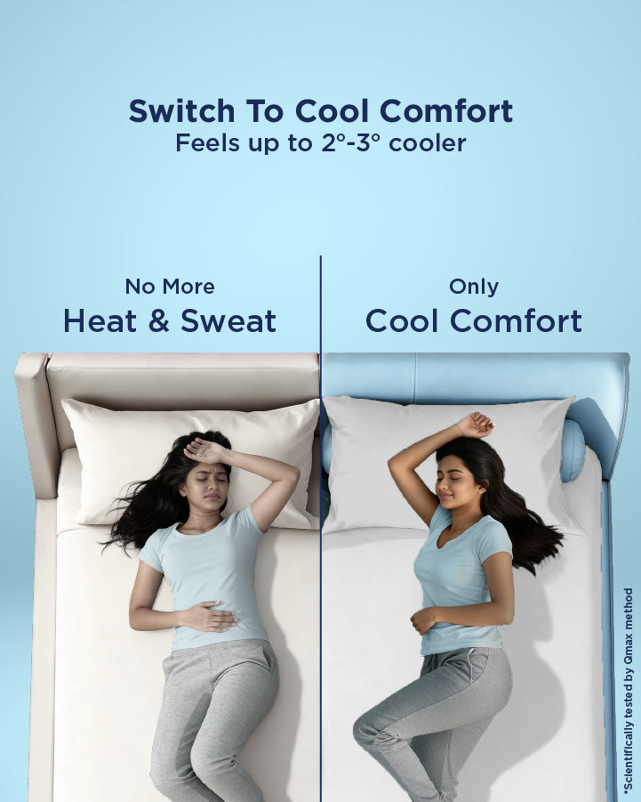 Glacier Thermo Fitted Sheet