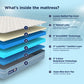 MI Luxe Royale Mattress