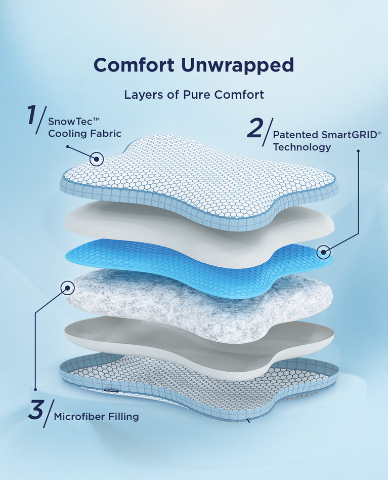 Smart Ortho Relief Pillow