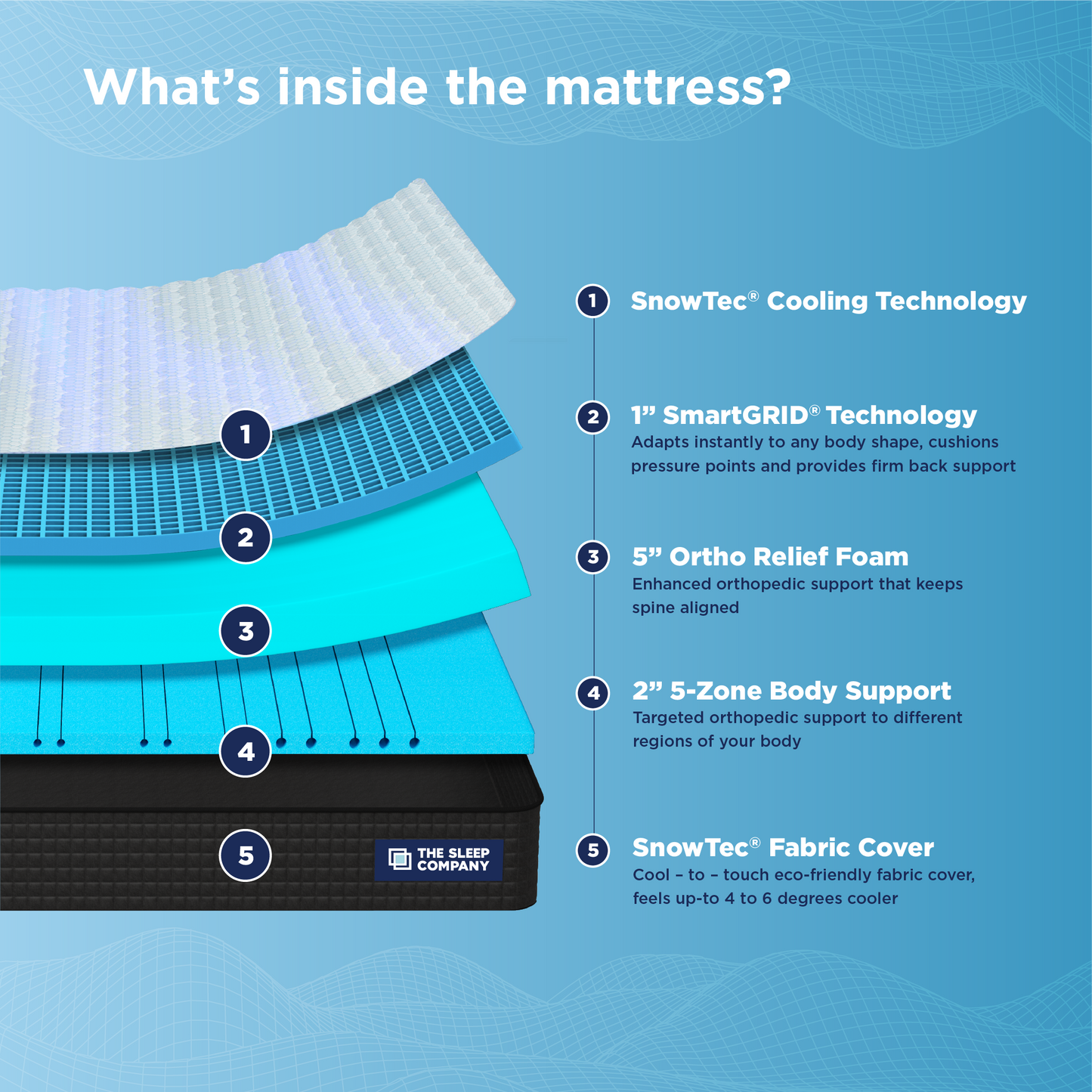 Smart Ortho Pro SnowTec Cooling Technology - Custom