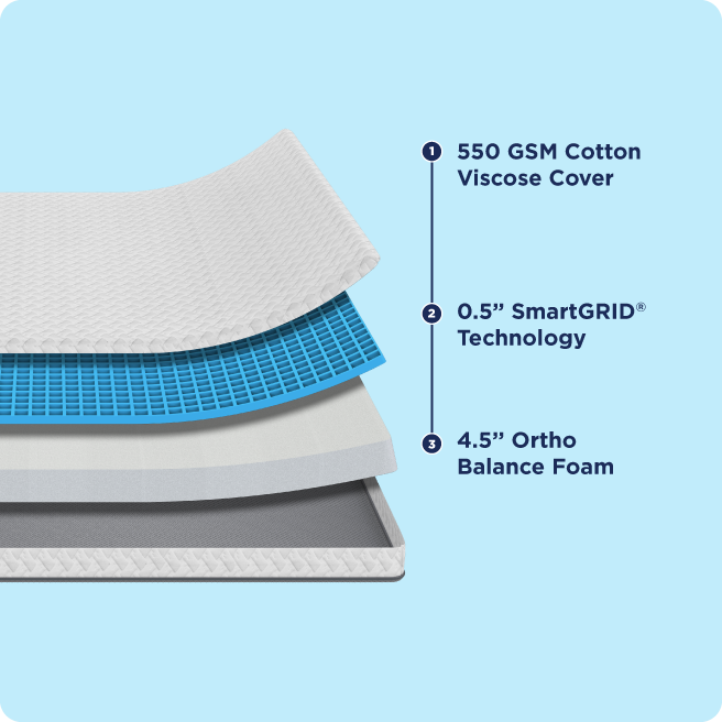 mattress feature image