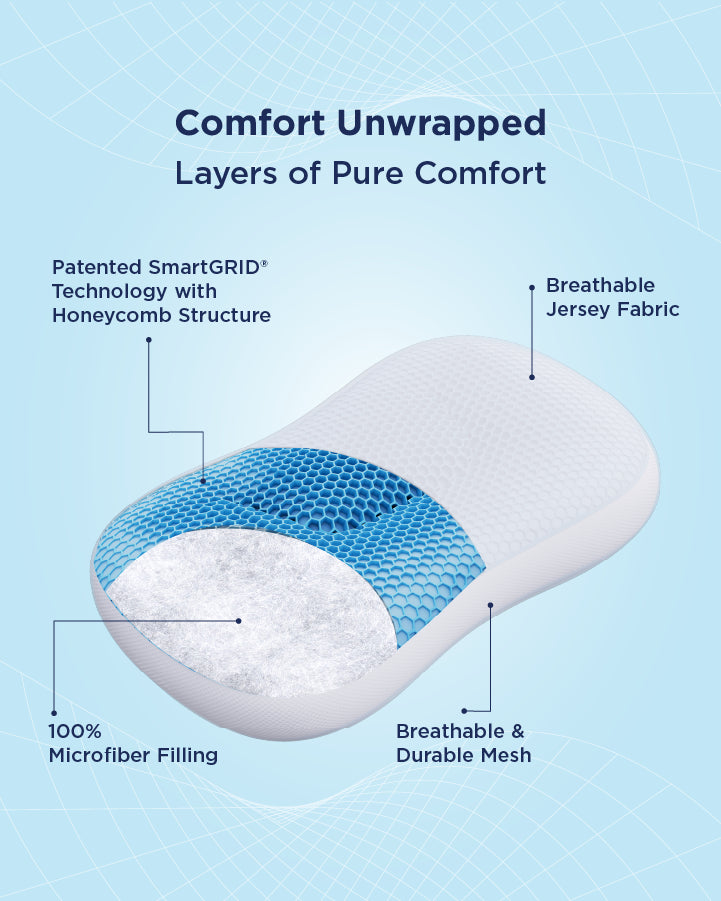 Smart ErgoRelief Pillow