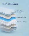 Smart Ortho Relief Pillow