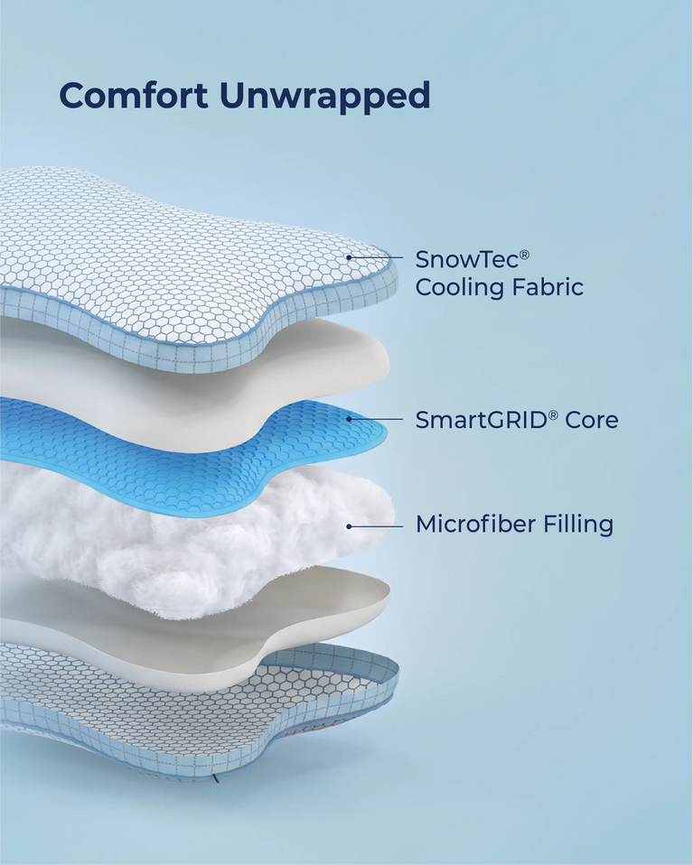 Smart Ortho Relief Pillow