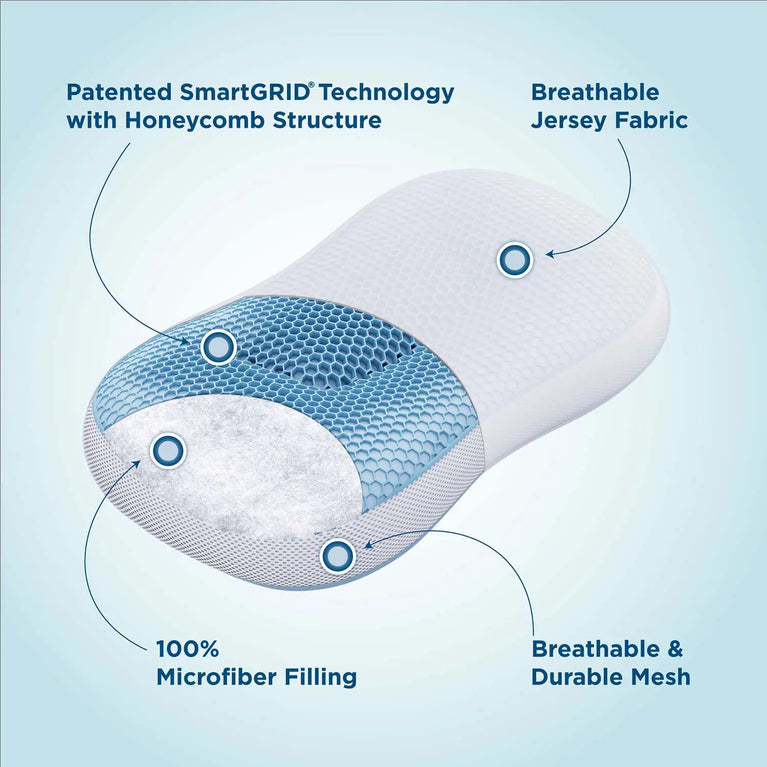 Smart ErgoRelief Pillow