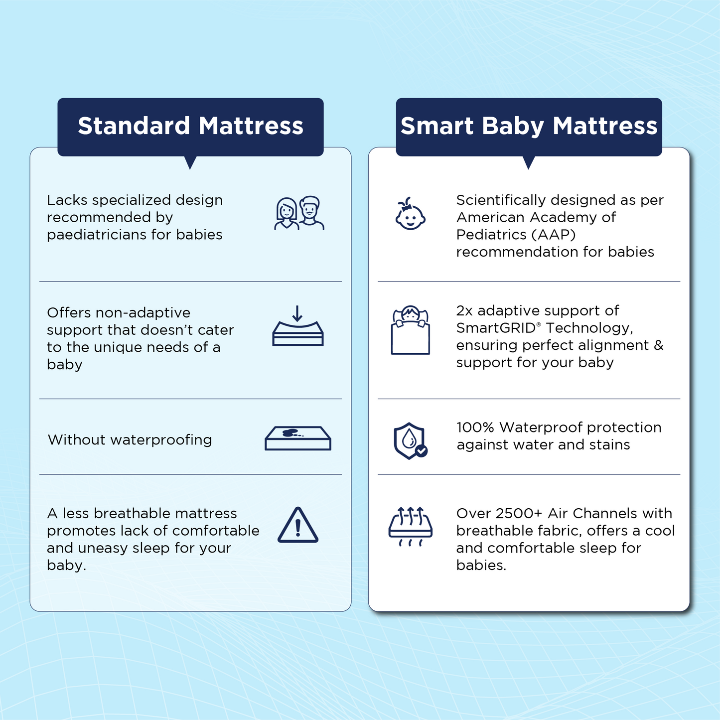 Baby Mattress Buy Smart Baby Mattress Online Get Upto 40 OFF