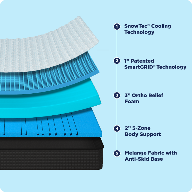 mattress feature image