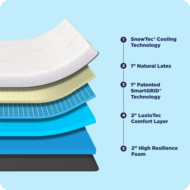 mattress feature image