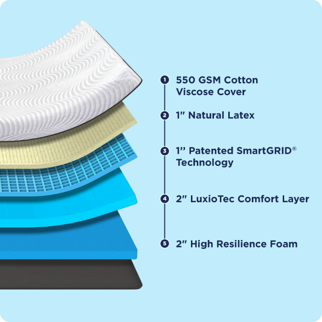 mattress feature image