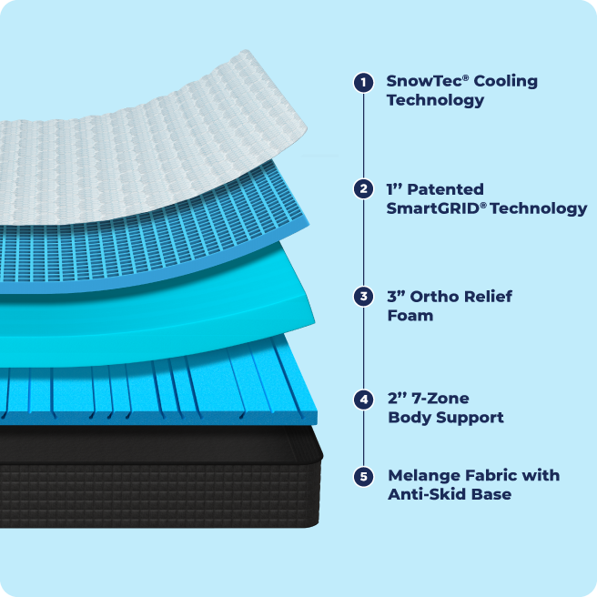 mattress feature image